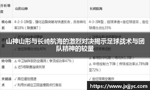 山神山形与长崎航海的激烈对决揭示足球战术与团队精神的较量